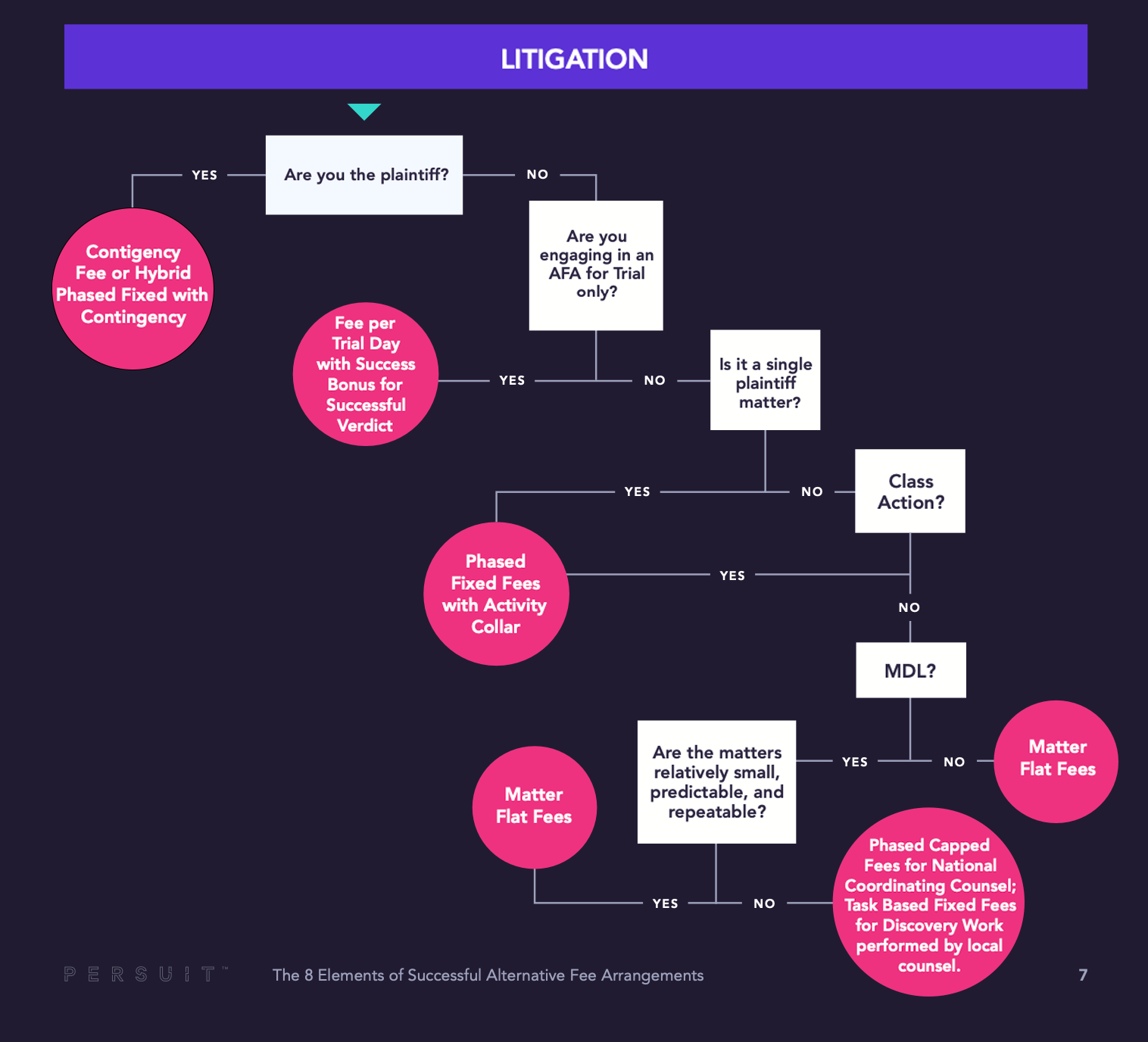 AFA Types Litigation 3
