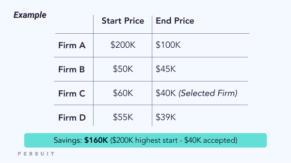 Blog_-How-to-Measure-RFP-Savings_-Example-1