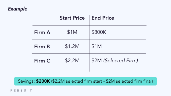 Blog_-How-to-Measure-RFP-Savings_-Example-2