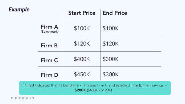 Blog_-How-to-Measure-RFP-Savings_-Example-3