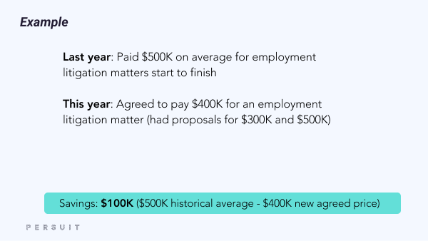 Blog_-How-to-Measure-RFP-Savings_-Example-4