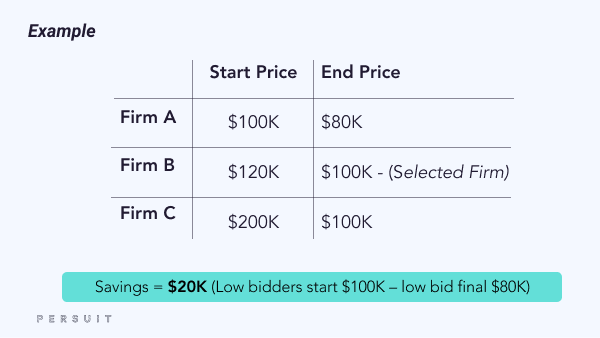 Blog_-How-to-Measure-RFP-Savings_-Example-5