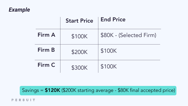 Blog_-How-to-Measure-RFP-Savings_-Example-6