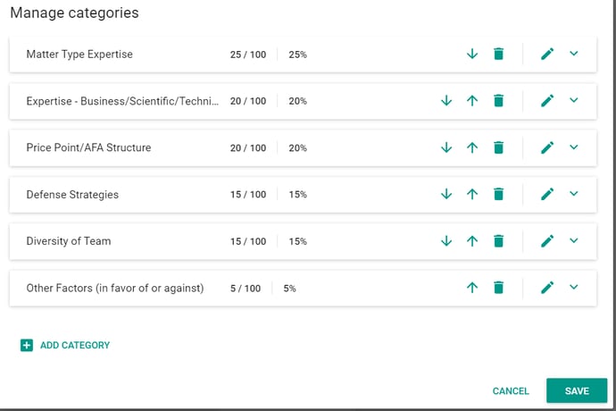 Categories
