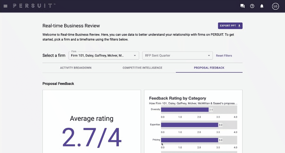 Real Time Business Review 3 - Proposal Feedback Example