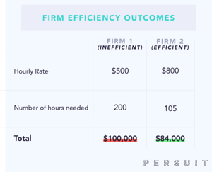 The-Problem-for-Clients-When-Negotiating-Legal-Rates-4-768x624