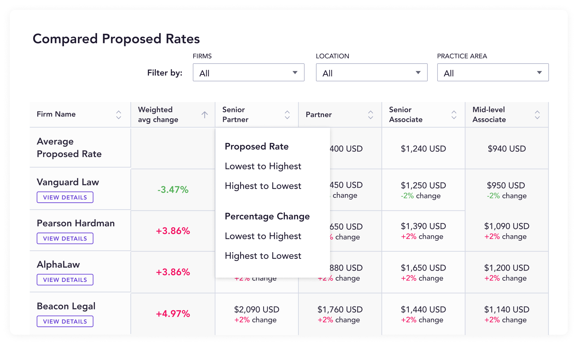 Compare Proposed Rates (1)